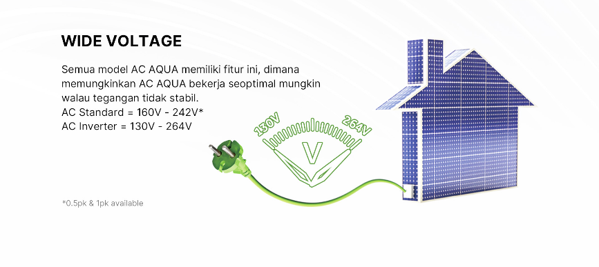 AC AQUA Elektronik AQA-KCR5VQC